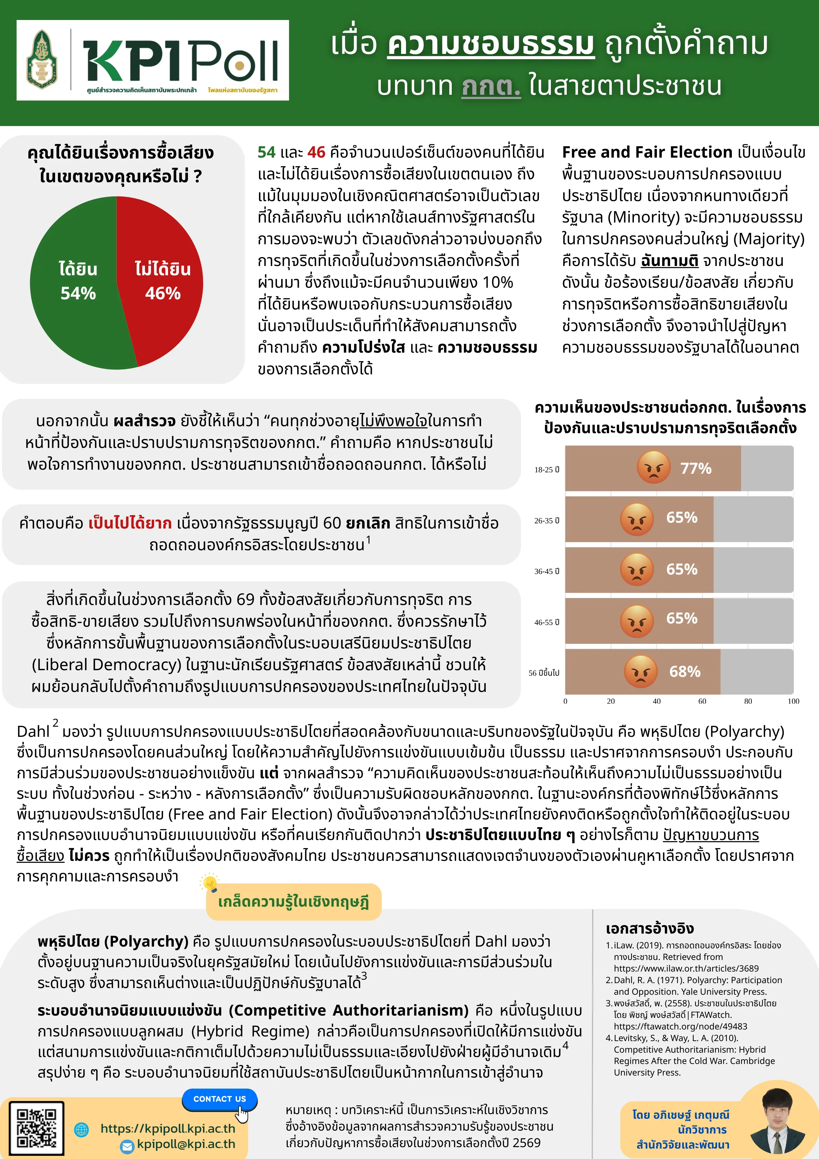 เมื่อความชอบธรรมถูกตั้งคำถาม บทบาท กกต. ในสายตาประชาชน